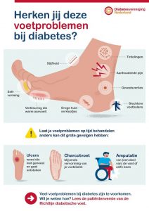 Diabetische voet